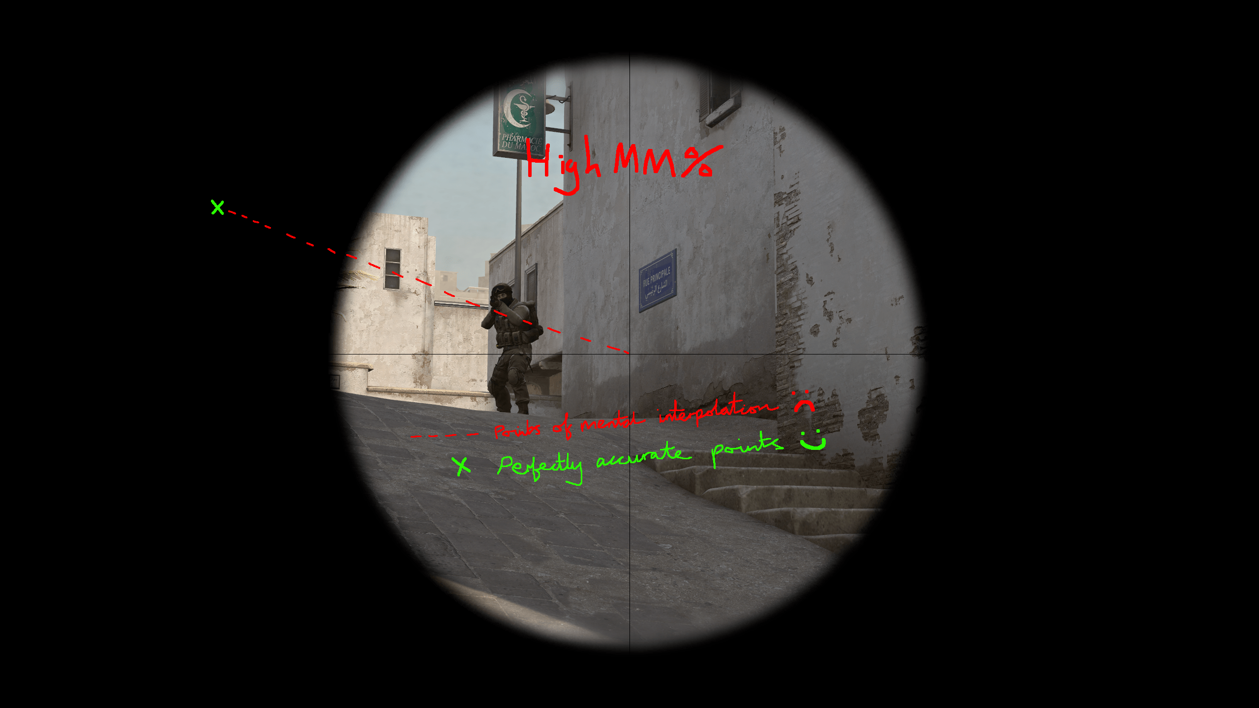 High MM ratio example