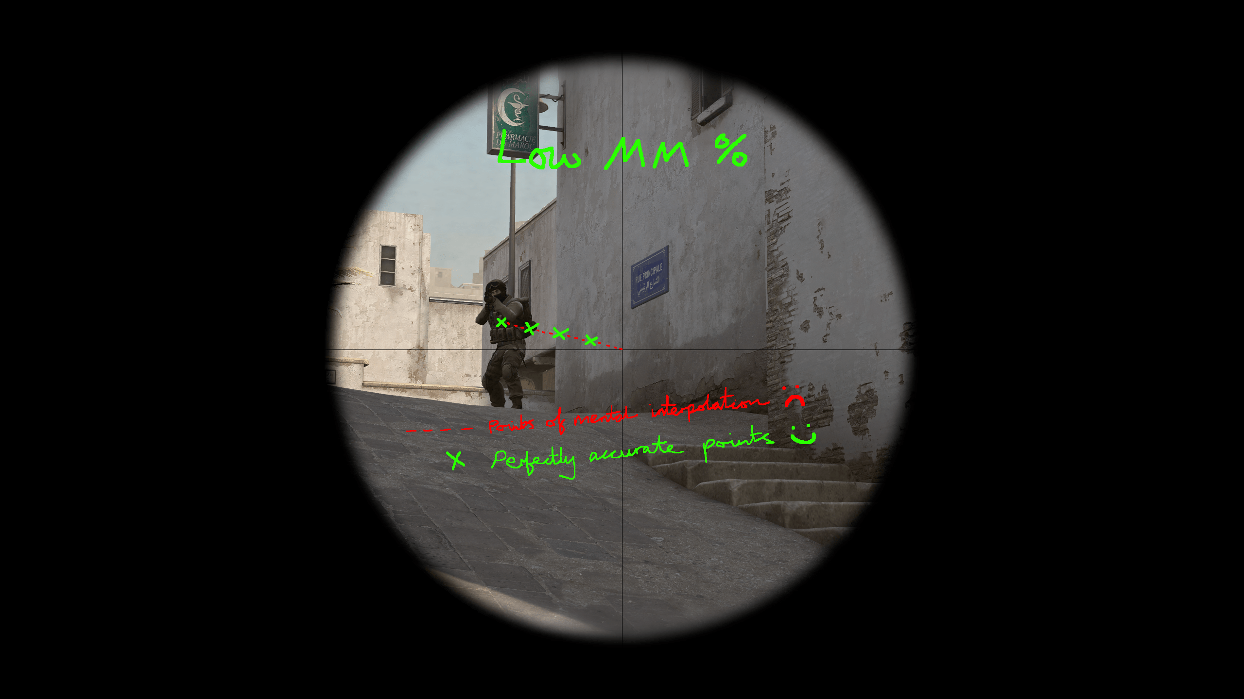 Low MM ratio example